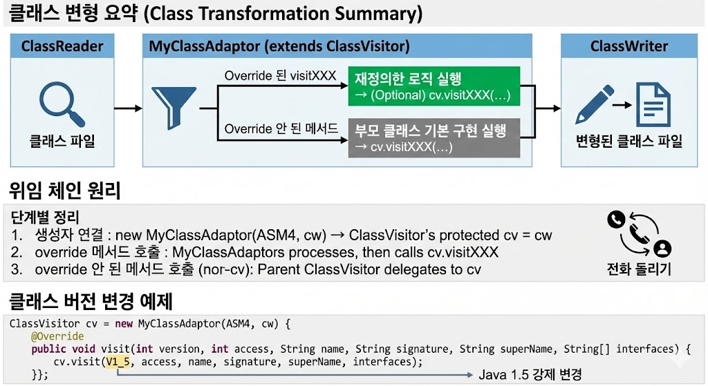 ASM을 이용한 Java 클래스 조작 (Part 2)