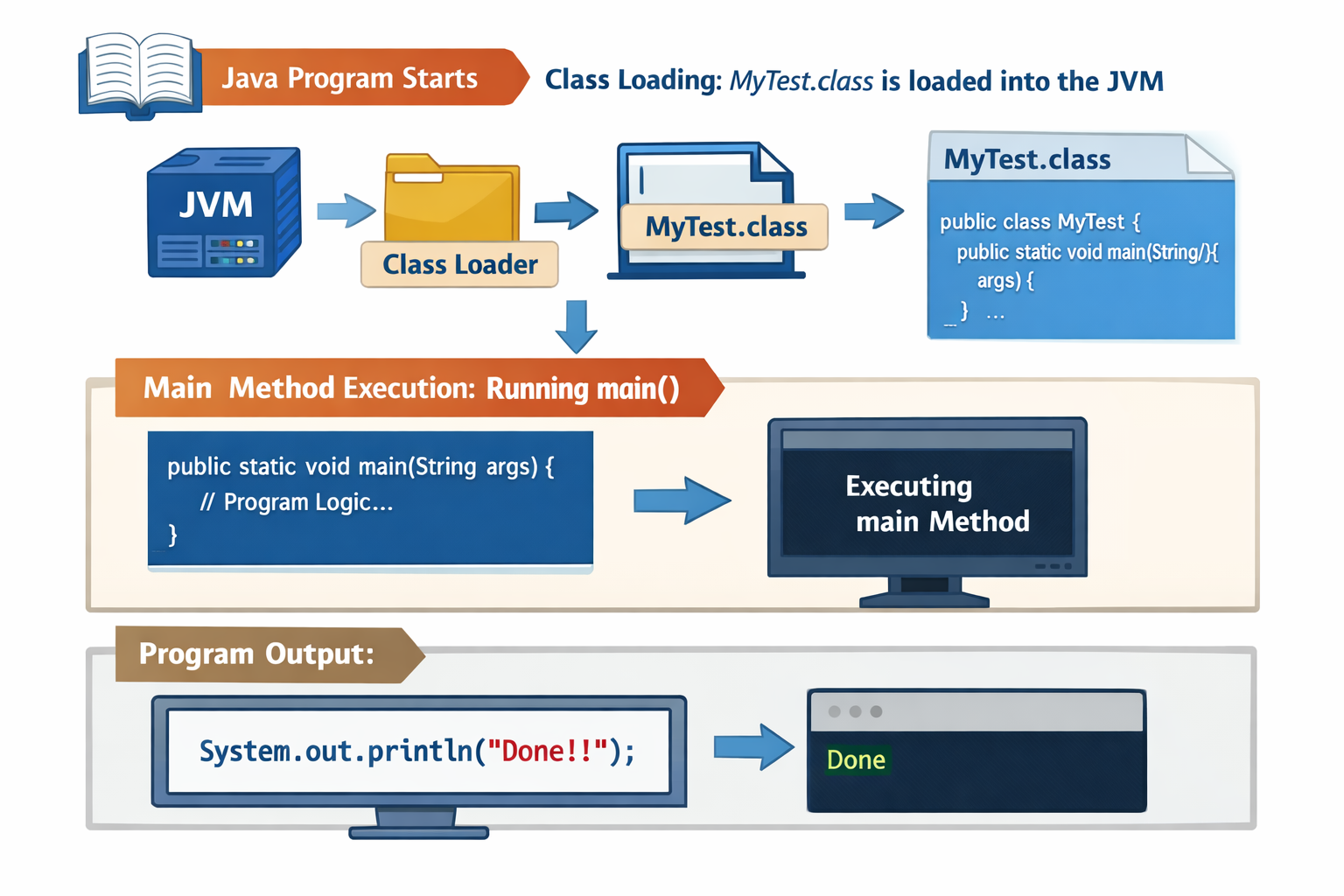 ASM을 이용한 Java 클래스 조작 (Part 1)