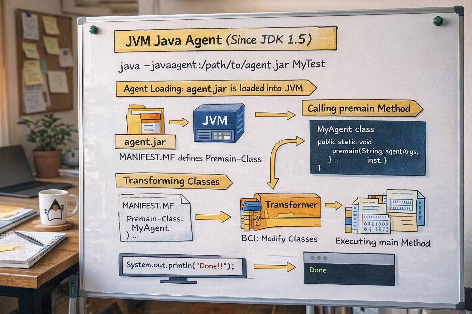 javaagent1