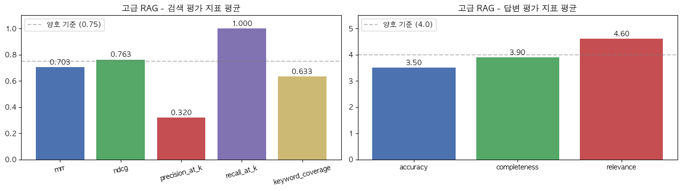 고급 RAG 기법 (Advanced RAG Techniques)