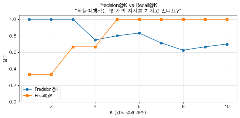 RAG 시스템 평가 (RAG Evaluation)